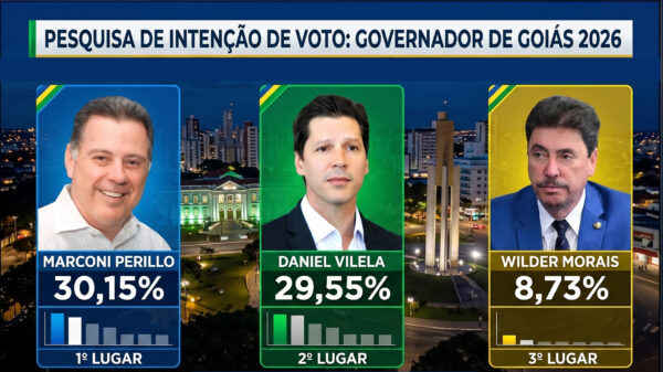 Pesquisa revela empate técnico entre Perillo e Vilela na disputa pelo governo de Goiás