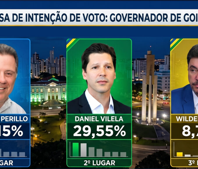 Pesquisa revela empate técnico entre Perillo e Vilela na disputa pelo governo de Goiás