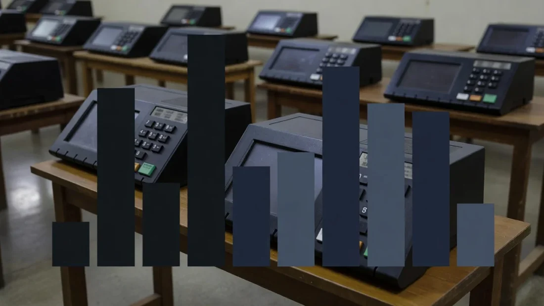 Gráfico comparativo de intenções de voto no DF com urna eletrônica